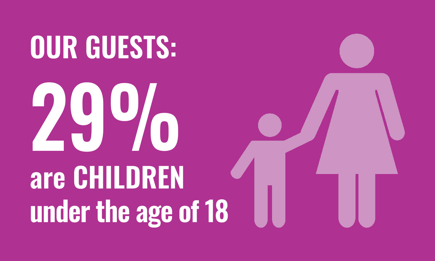 29% of our guests are children