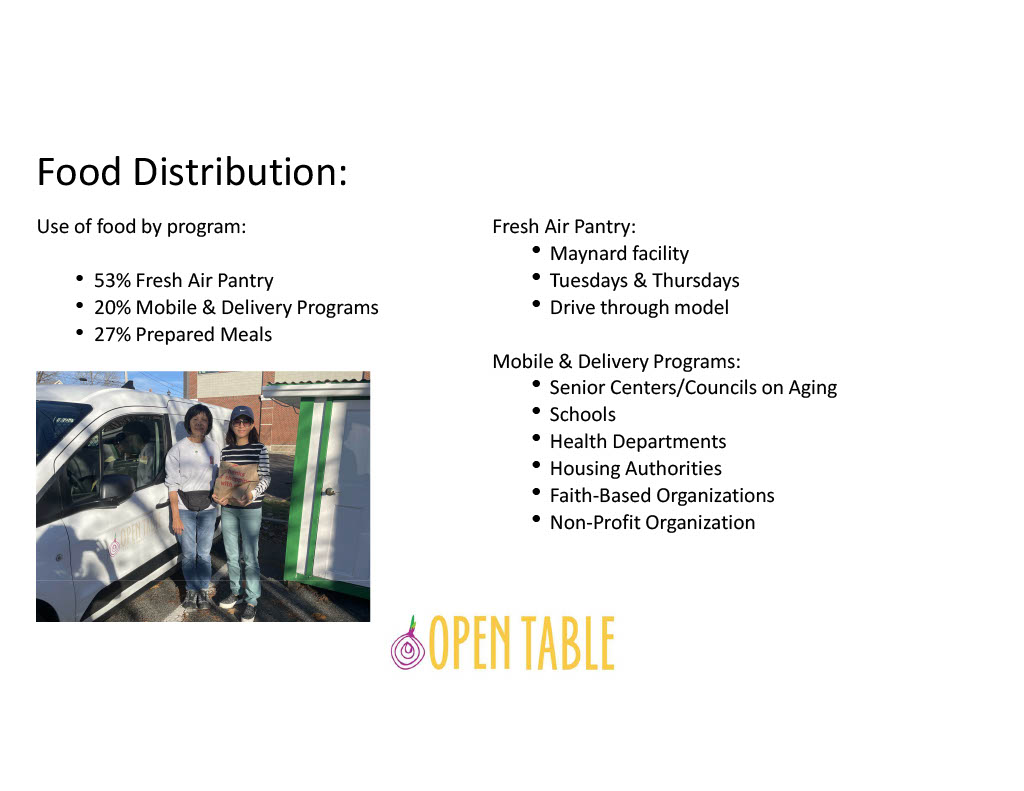 Open Table Annual Meeting 2023 Slide 8
