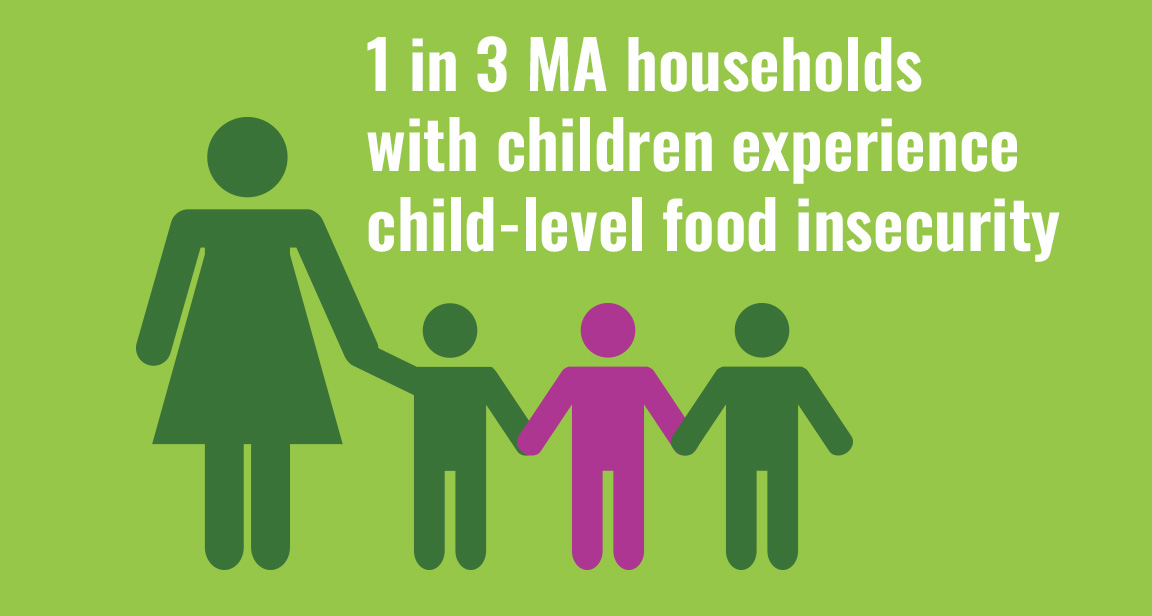 1-in-3 children face food insecurity