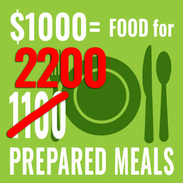 $1000 provides 2200 meals when your donation is doubled
