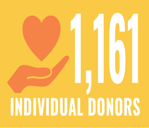1,161 individual donors