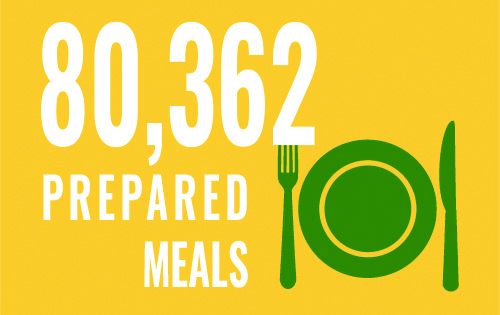 Open Table provided 80,362 prepared meals in FY24