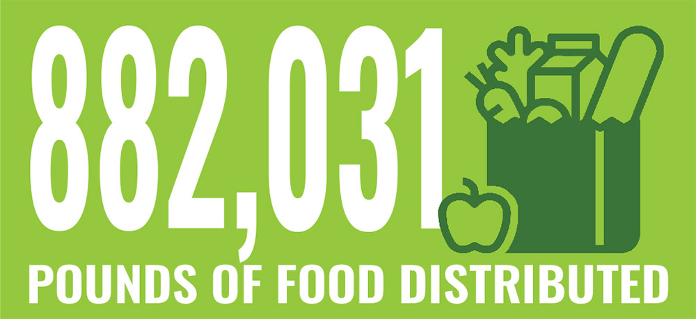 882,031 pounds of food distributed