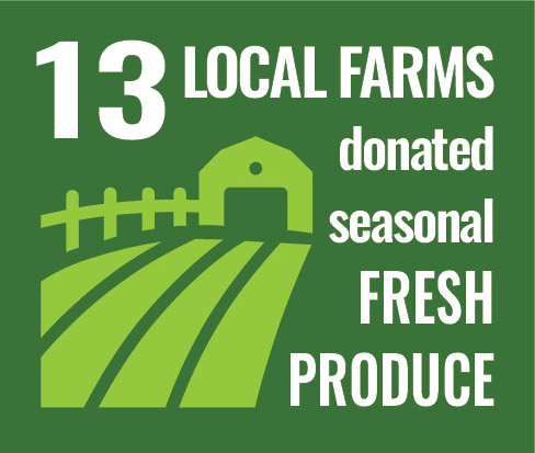 13 Local farms donated seasonal fresh produce