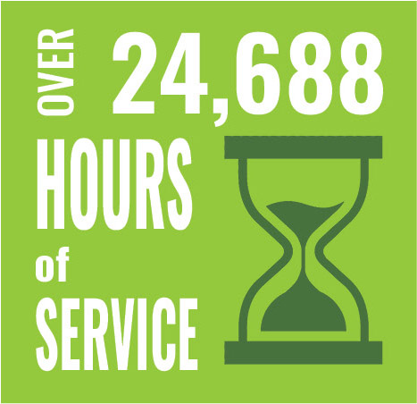 volunteers gave over 24,688 hours of service in FY25
