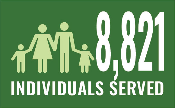 8,821 individuals served in FY25
