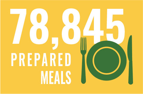78,845 prepared meals in FY25