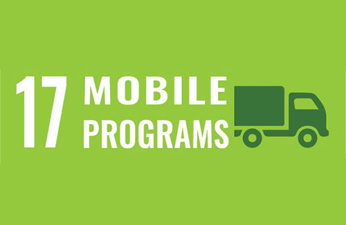 17 mobile programs helped feed clients where they are in FY25