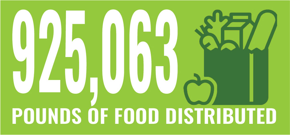 925,063 pounds of food distributed in FY25